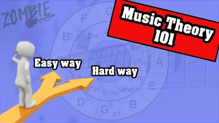 The Fundamental Misunderstanding in Music Theory