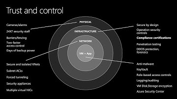 Demystifying Azure (un)security