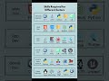 Different Skills Required for Different Tech Jobs 🚀 #coding #webdev#viral#trending#viral#explore