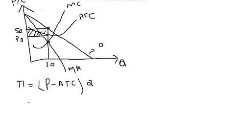 How to calculate profit for Monopoly and Monopolistically competitive market from a graph Numerical