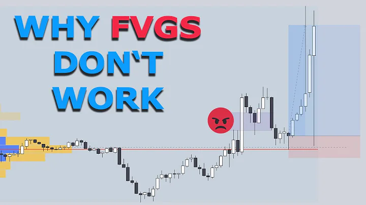 Why FVG / Imbalance Trading does not work - DayDayNews