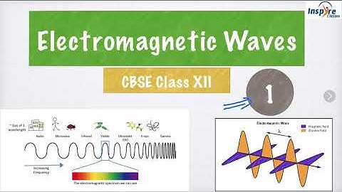 Electromagnetic Waves | Lecture -1 | CBSE Class 12th | Inspire Classes | Er. Ayush Jain