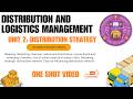 Distribution and Logistics Management DLM-Unit 2:Distribution Strategy -DU BCOM H/PR- SEM 8-ONE SHOT