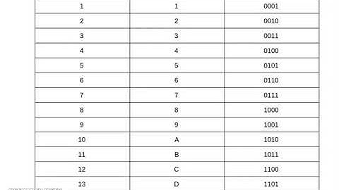 Coding Python Part - 27 by Nysa Karim