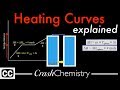 Heating Curves and Energy Changes Quiz