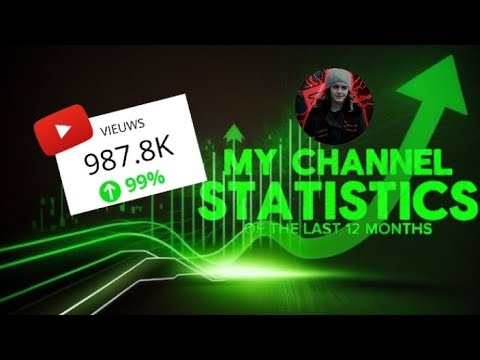 | My YouTube channel statistics of the last 12 months!! | 1st year anniversary!!🥳🥳 |