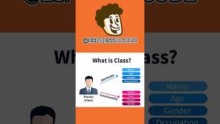 PROGRAMMAZIONE ORIENTATA AGLI OGGETTI - CLASSE E OGGETTO #code #italy #java  #programmazione #tech