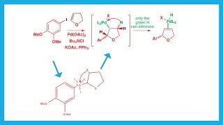 Negishi cross coupling reaction || organometallic chemistry || part - 14 ||