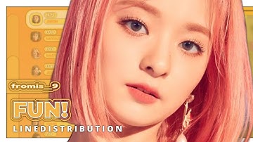 fromis_9 - FUN! (Line Distribution + Colorcoded)