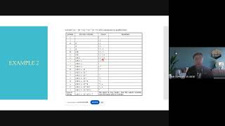 CONVERTING EXPRESSIONS USING STACK