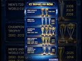🇮🇳India’s Complete ICC Trophy Collection (1983–2026) 🏆 #cricketstats #cricketfans