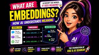 What are Embeddings? 🤯 | How AI Understands Meaning (Simple Explanation)