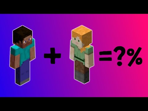 How Many Minecraft Players Have Default Skins On Java Servers?