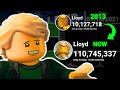 Lloyd evolution from 0 to 110 million in 4200 days 2011  2023