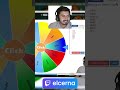 Primer extensible y primer ganador del sorteo en el canal Twitch: elcerna #shorts