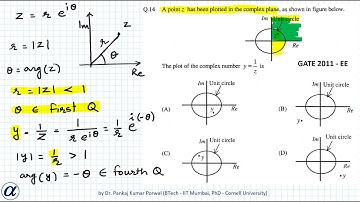 Example 3 ( GATE )  Complex Function Mapping A point z has been plotted in the complex plane as show