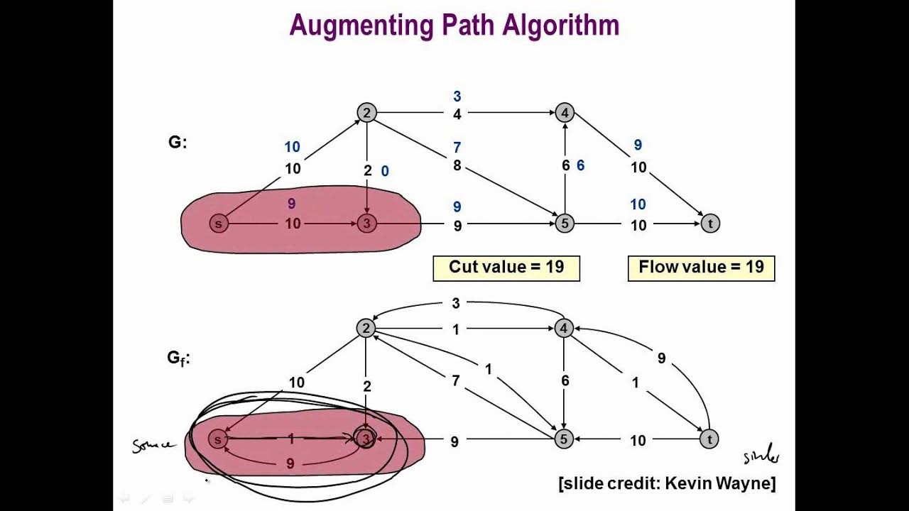 Normalization example. Normalize path. Normalization. Minimum crossing altitude. Normalize path.