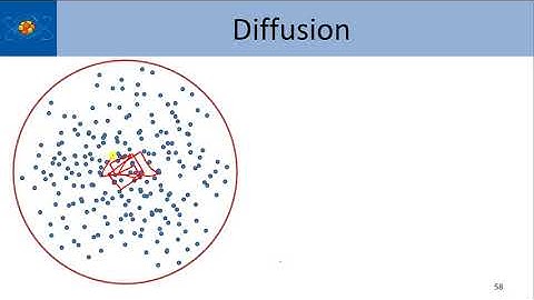 13 Ch 6 Diffusion and Effusion