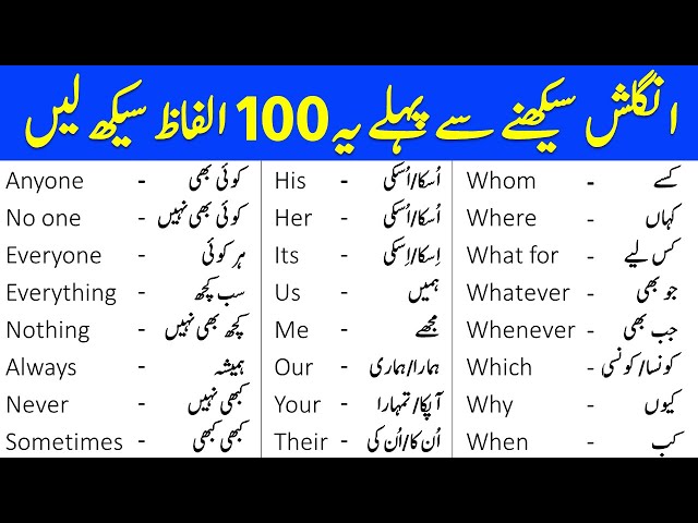English To Urdu - #Vocabulary