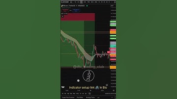 Bitcoin Live Trade | DTC Indicator Setup on 5-Min Timeframe for Scalping Success 🚀#shortvideo