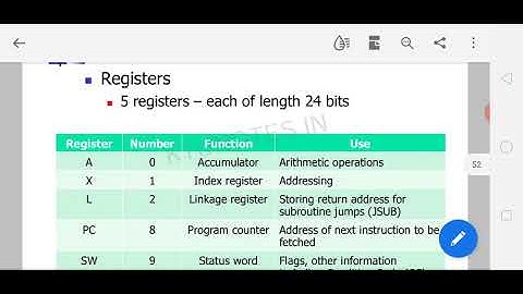 System Software- SIC Machine Architecture-KTU