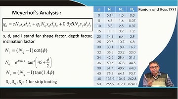 Lecture 08: Shallow Foundation : Bearing Capacity II #CH23SP #swayamprabha