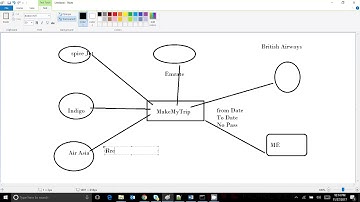 What is Webservices Part 3
