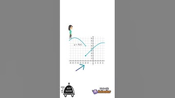 Finding limits from left graphically #limits #limitsGraphically #mathstricks