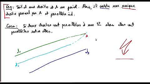 Quels sont les postulats d'Euclide ?