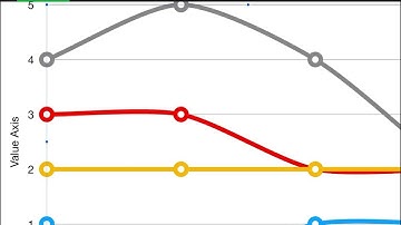 Making a Multi-series Line Graph in Apple Numbers for iPad (no audio, demo only)