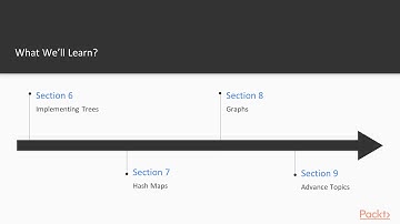Hands-On Data Structures & Algorithms in Java 11: The Course Overview | packtpub.com