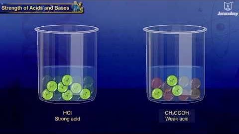 Carbon: An Important Element | Science and Technology | Grade 9 | Jeevandeep