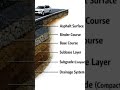 Layer of road #buildingservicesengineering #civilengineering #geotechnicalengineering