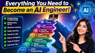Details Become an AI Engineer in 2026: The Ultimate Learning Path News