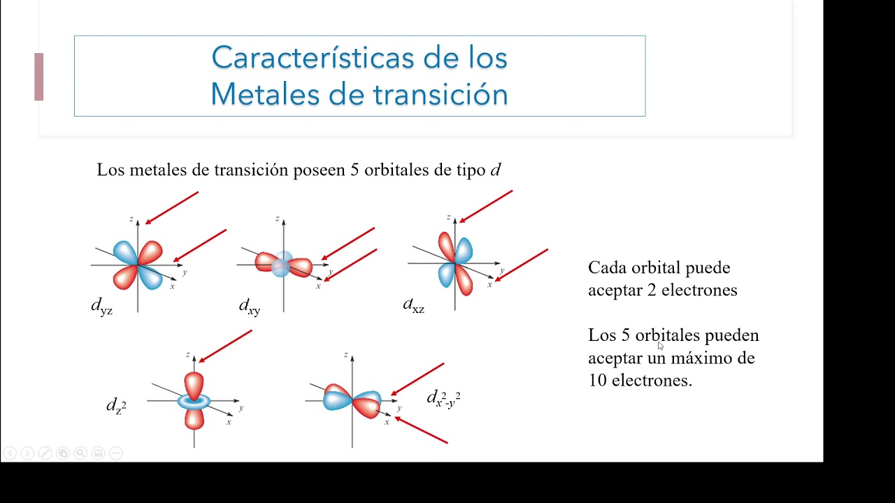 COMPLEJOS DE COORDINACIÓN, ÁCIDOS DE LEWIS, METALES DE TRANSICIÓN Y GEOMETRÍA DE COMPLEJOS.