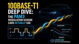100BASE-T1 Deep Dive: The PAM3 Modulation Scheme Cars Actually Use
