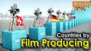 Countries by Film Production per Year
