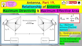 Antenna #19. How to Proof (with Derivation) the Maximum Directivity & Effective Area Relationship.