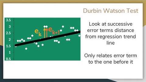 No Serial Correlation
