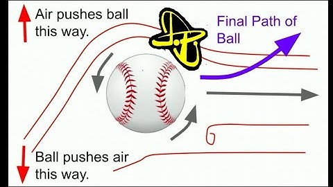 Why Do Curveballs Curve? Baseball Physics