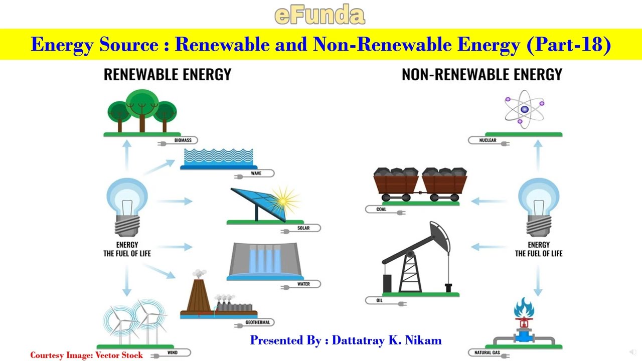 non renewable energy sources coal