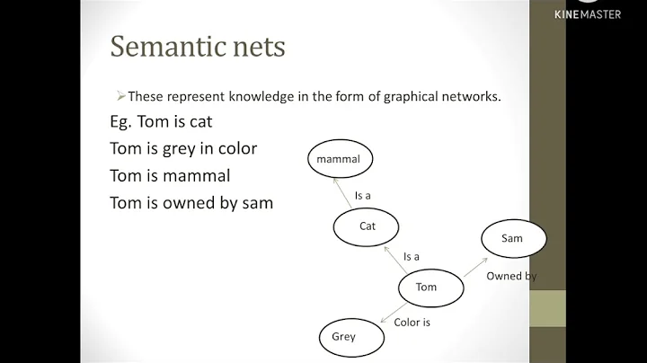 semantic net and frames, conceptual dependence and script in AI