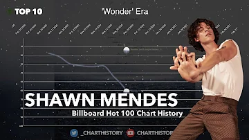 Shawn Mendes | Billboard Hot 100 Chart History (2014-2021)