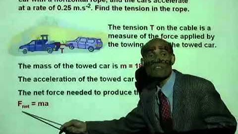 PHY2048 Lesson 2 1b Problem Solving i