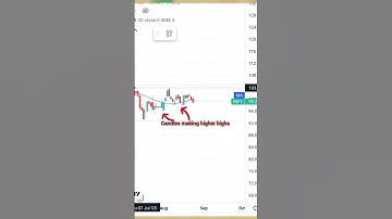 range breakout | ascending triangle pattern #intraday trading #swing trading#shorts