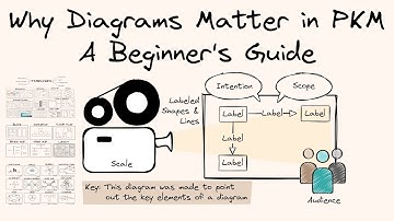 Why Diagrams Matter in PKM: A Beginner