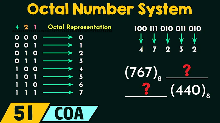 八進制數字系統：用更少的符號表示大量數字