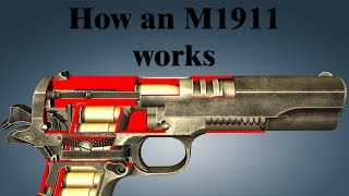How a Colt M1911 works