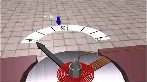 Moving Coil Instrument Animation