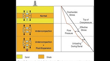 Mastering Pore Pressure: Eaton